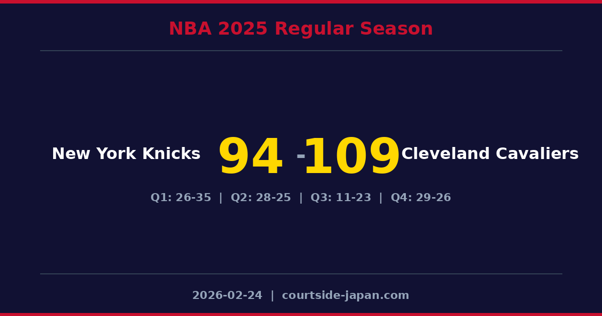 Cleveland Cavaliers defeats New York Knicks 109-94