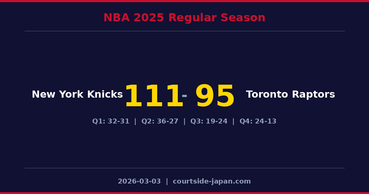 New York Knicks defeats Toronto Raptors 111-95