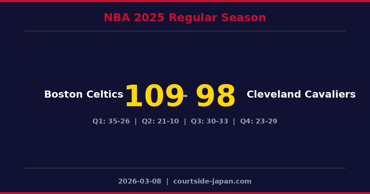 Boston Celtics defeats Cleveland Cavaliers 109-98