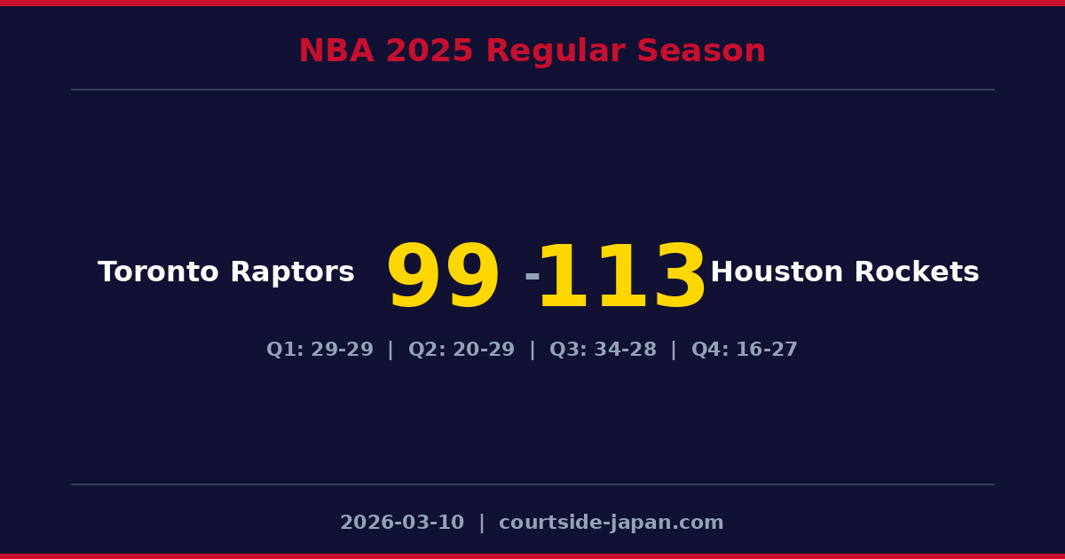 Houston Rockets defeats Toronto Raptors 113-99