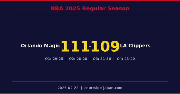 Orlando Magic defeats LA Clippers 111-109