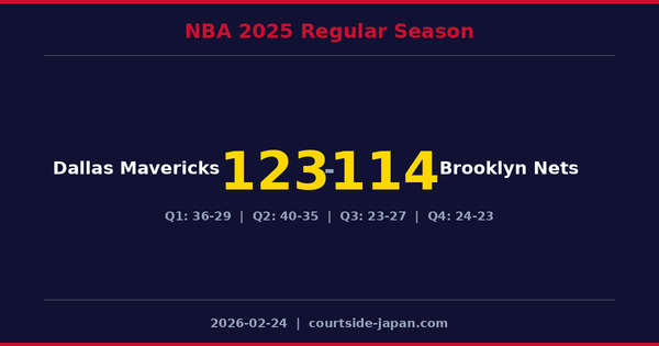 Dallas Mavericks defeats Brooklyn Nets 123-114