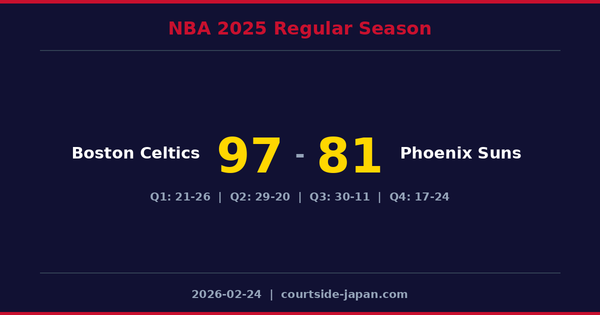 Boston Celtics defeats Phoenix Suns 97-81