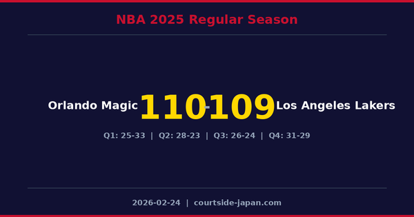 Orlando Magic defeats Los Angeles Lakers 110-109