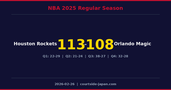 Houston Rockets defeats Orlando Magic 113-108