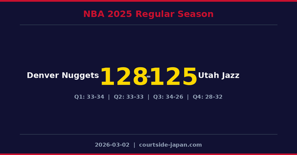 Denver Nuggets defeats Utah Jazz 128-125