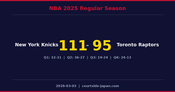 New York Knicks defeats Toronto Raptors 111-95