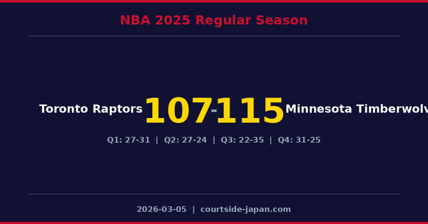 Minnesota Timberwolves defeats Toronto Raptors 115-107