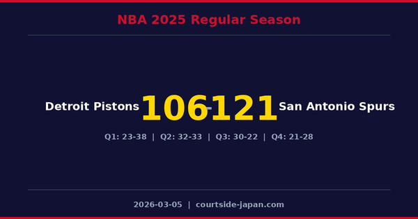 San Antonio Spurs defeats Detroit Pistons 121-106