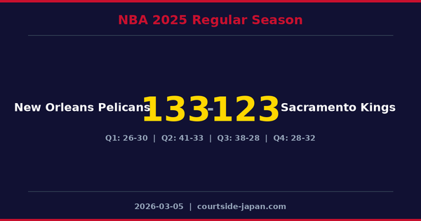 New Orleans Pelicans defeats Sacramento Kings 133-123