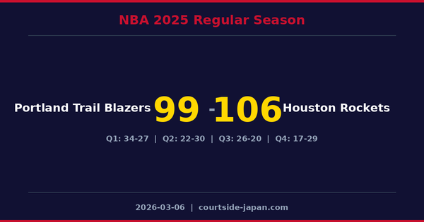 Houston Rockets defeats Portland Trail Blazers 106-99