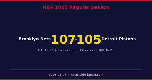 Brooklyn Nets defeats Detroit Pistons 107-105