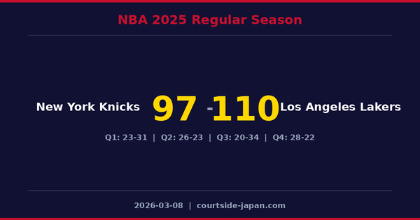 Los Angeles Lakers defeats New York Knicks 110-97