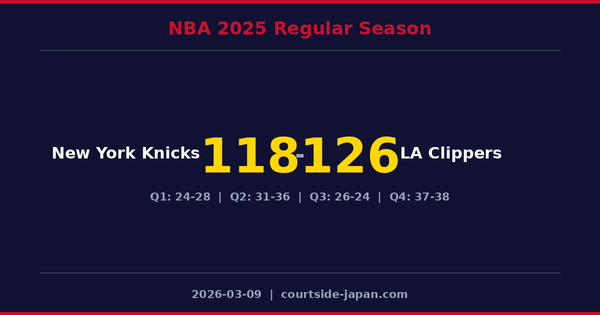 LA Clippers defeats New York Knicks 126-118