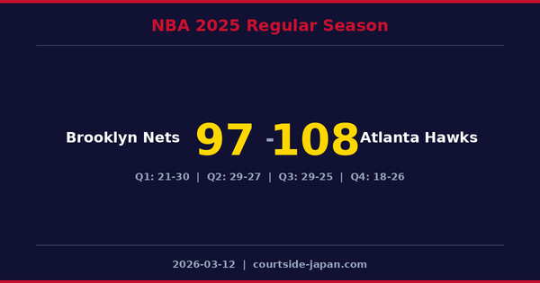 Atlanta Hawks defeats Brooklyn Nets 108-97