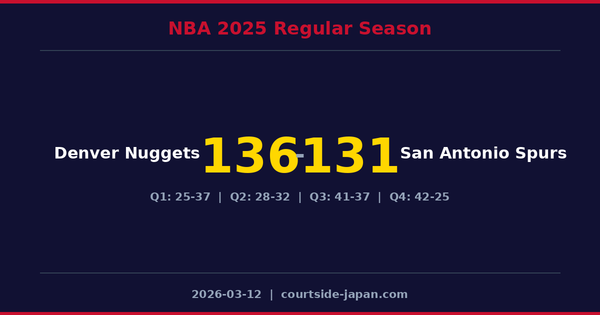 Denver Nuggets defeats San Antonio Spurs 136-131