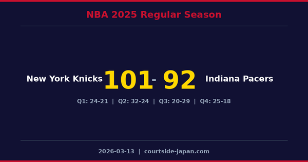 New York Knicks defeats Indiana Pacers 101-92