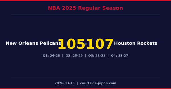 Houston Rockets defeats New Orleans Pelicans 107-105